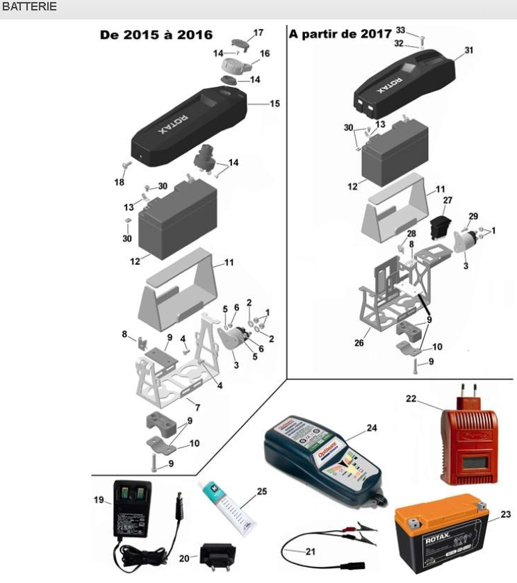 rotax max 125 évo batterie éclaté renneskart